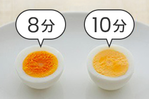 ゆで時間の目安