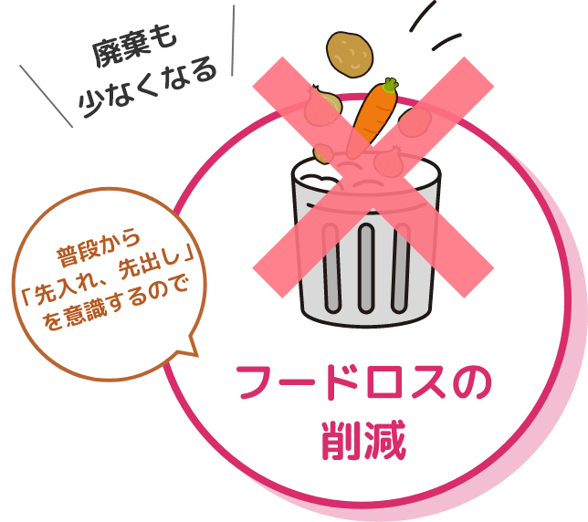 フードロスの削減