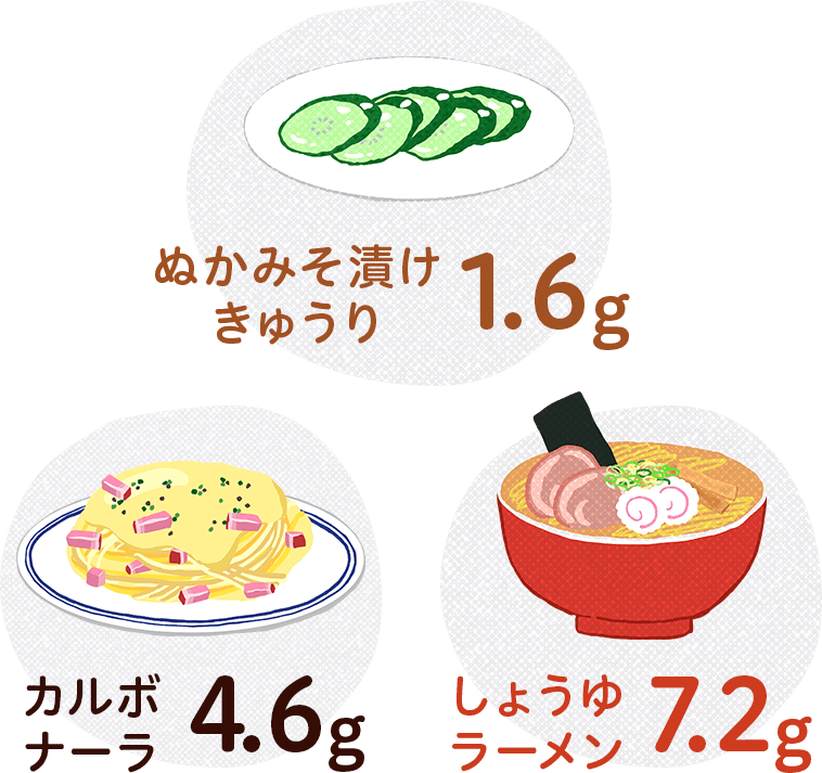ぬかみそ漬けきゅうり 1.6g／カルボナーラ 4.6g／しょうゆラーメン 7.2g