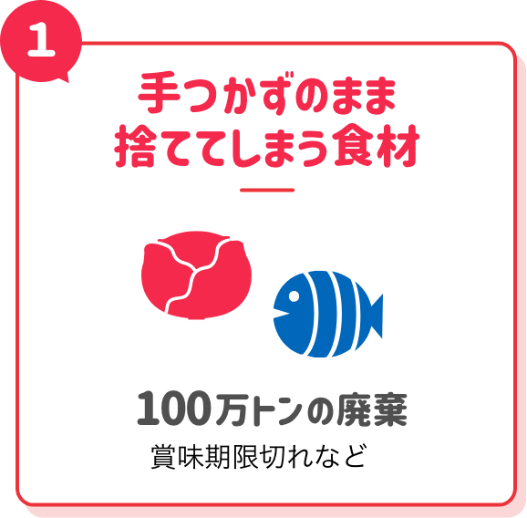 ①手つかずのまま捨ててしまう食材 100万トンの廃棄 賞味期限切れなど