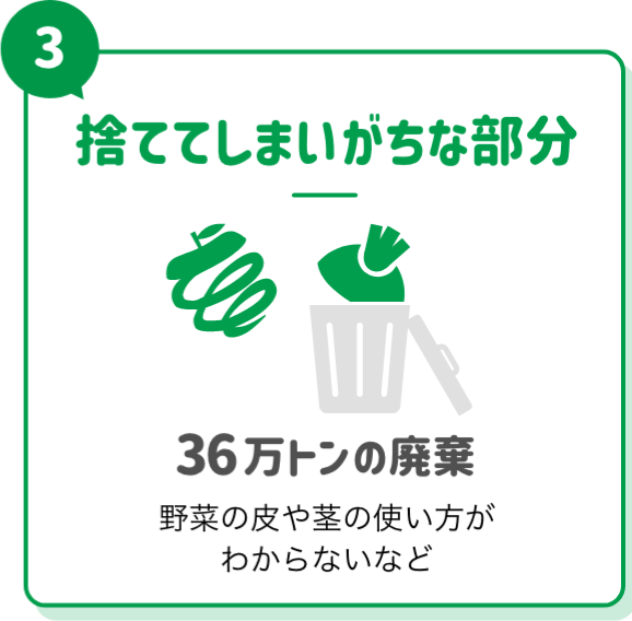 ③捨ててしまいがちな部分 36万トンの廃棄 野菜の皮や茎の使い方がわからないなど