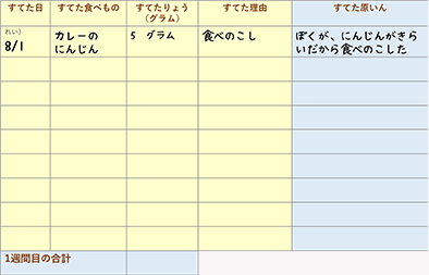 表