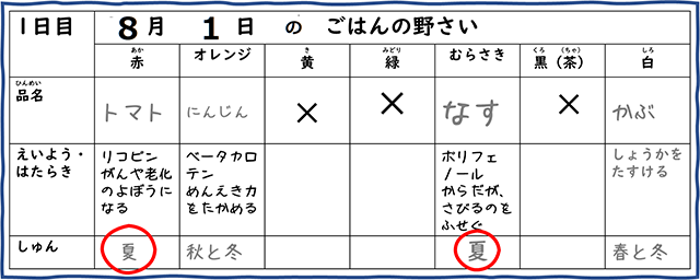 表