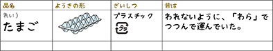 表