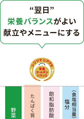”翌日”栄養バランスがよい献立やメニューにする