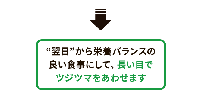 “翌日”から栄養バランスの良い食事にして、長い目でツジツマをあわせます
