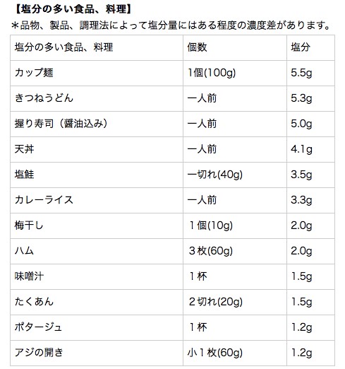 減塩 がおいしくない時代は終わった 塩分控えめなお手軽ヘルシーレシピ 味の素パーク たべる楽しさを もっと