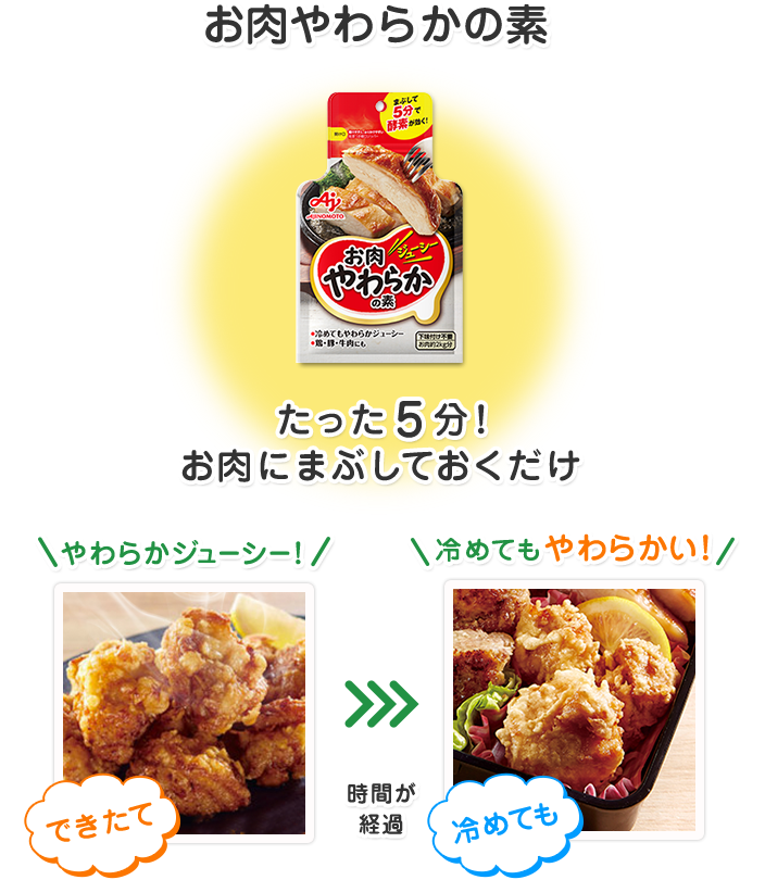 お肉やわらかの素® たった5分！お肉にまぶしておくだけ できたて やわらかジューシー！ 時間が経過 冷めてもやわらかい！