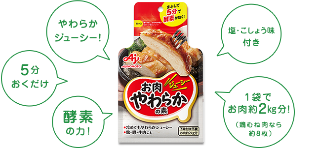 やわらかジューシー！ 5分おくだけ 酵素の力！ 塩・こしょう味付き 1袋でお肉約2㎏分！（鶏むね肉なら約8枚）